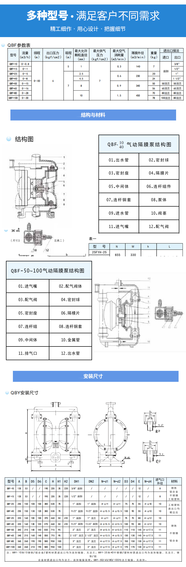 安徽卧龙QBF隔膜泵